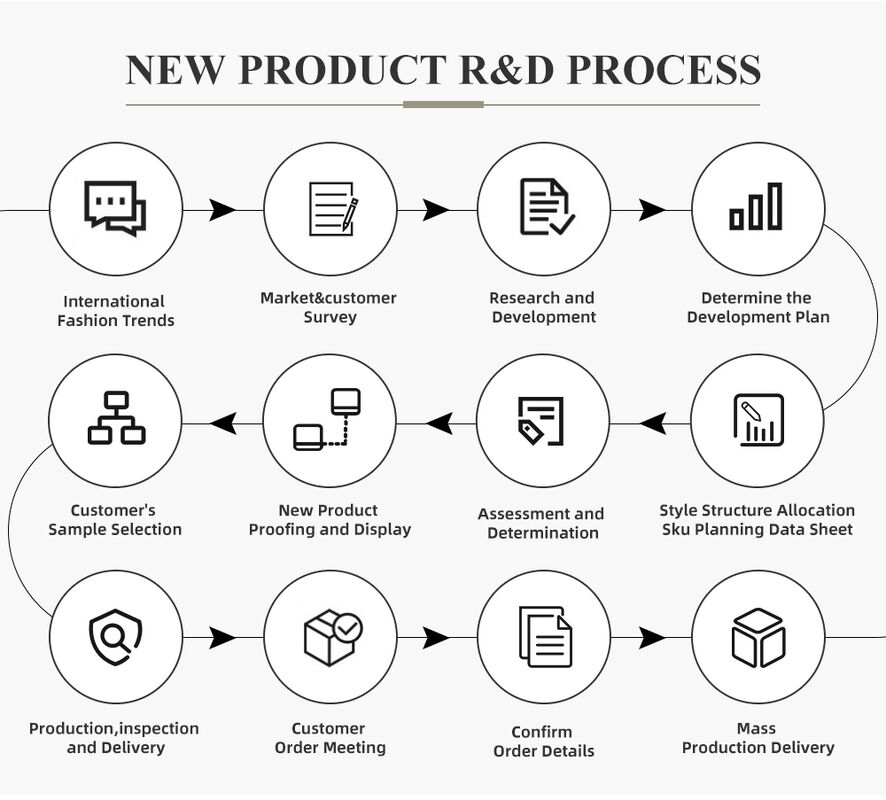 Alfaiataria requintada Moda suave Collar Essentials bordados Hoodie de algodão Fabricantes Custom Zipper Suor de manga longa